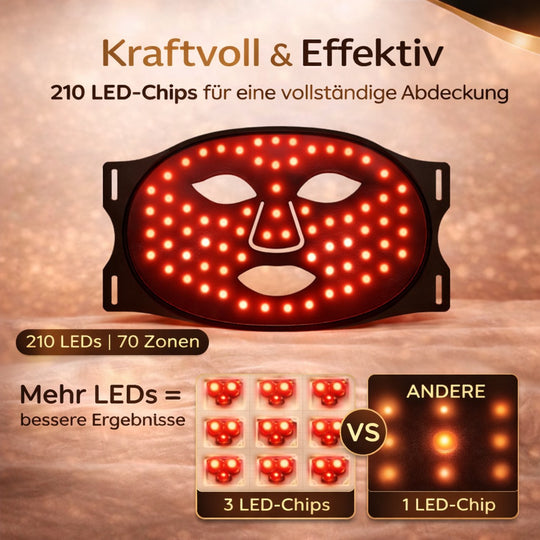 DermaLight LED Gesichtsmaske
