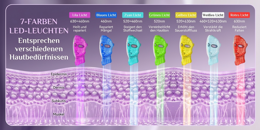 DermaLight LED Gesichtsmaske